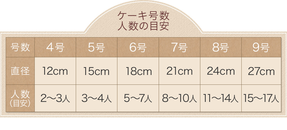 誕生日ケーキのご予約なら玉華堂 バースデーケーキ デコレーションケーキ 店頭受取 注文予約 磐田市 袋井市 浜松市 玉華堂 玉華堂